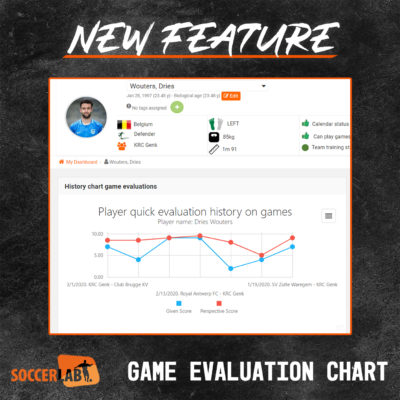 game evaluation chart game evaluation chart