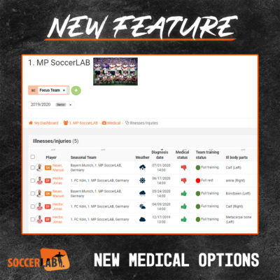 medical options medical options