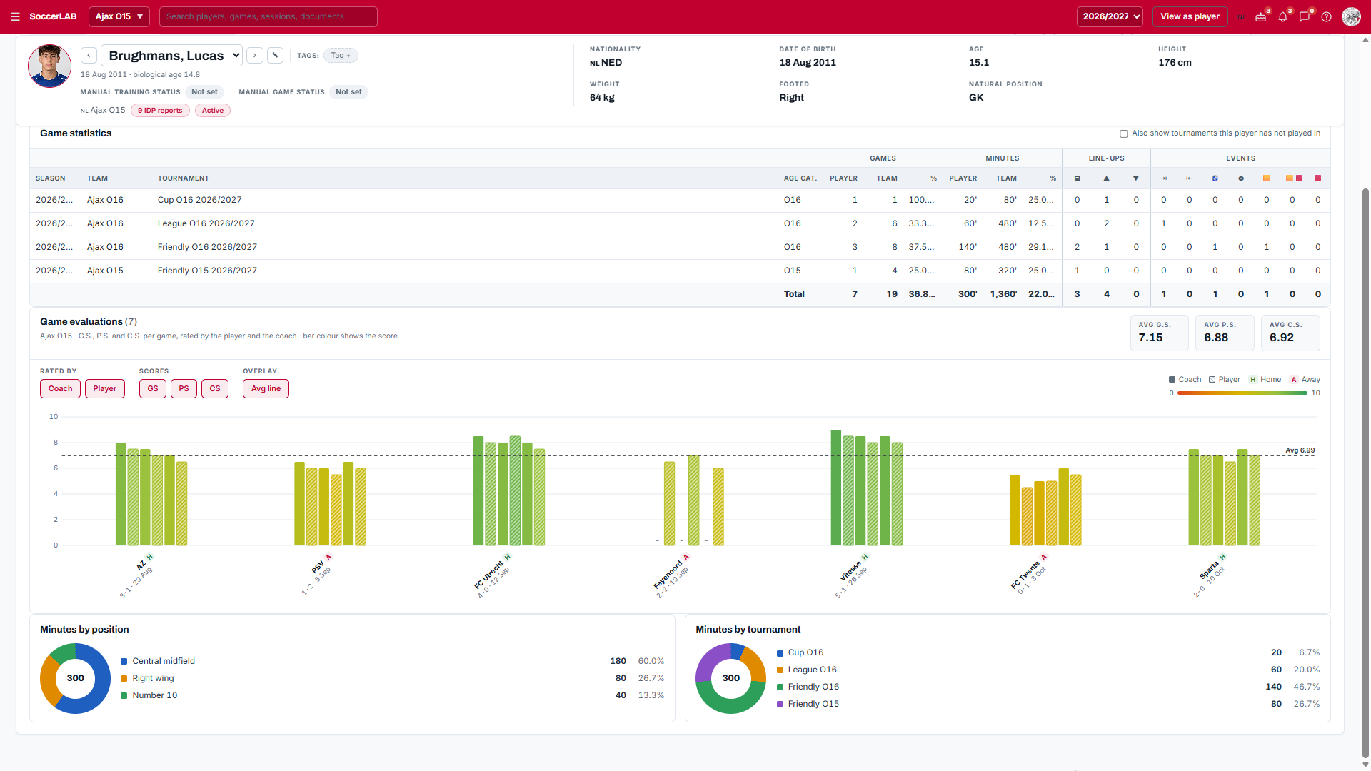 SoccerLAB integrated analytics dashboard with season, player and game reports